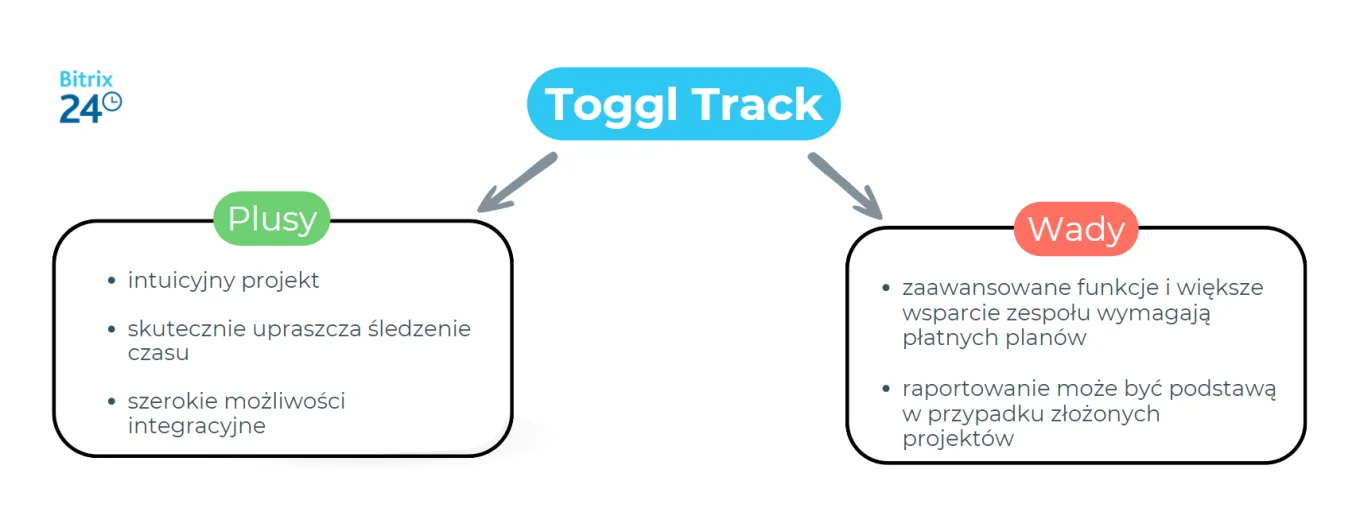 Toggl Track Plusy i minusy