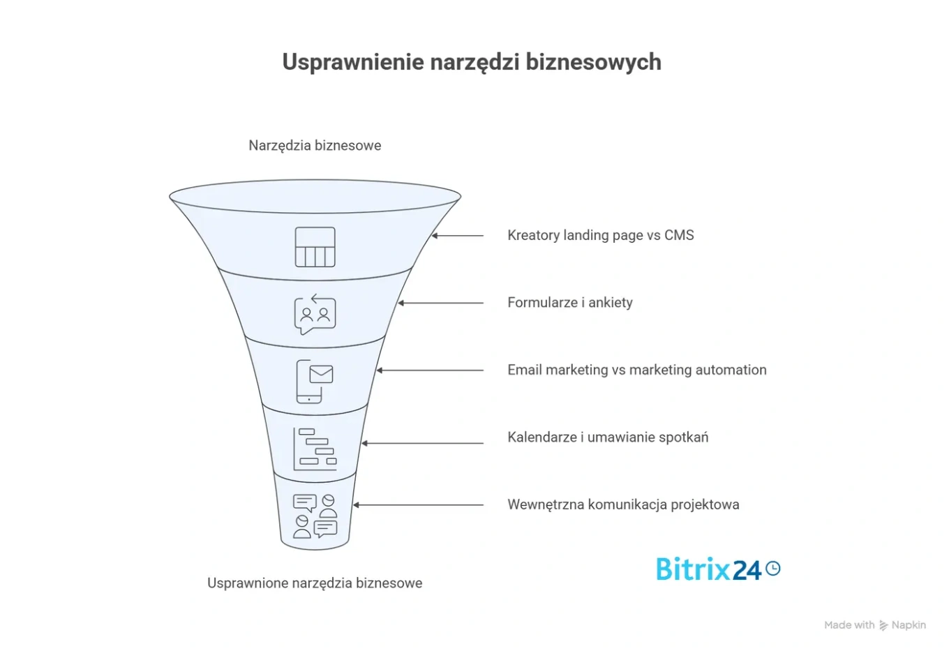 Gdzie ciąć? 5 obszarów natychmiastowej redukcji