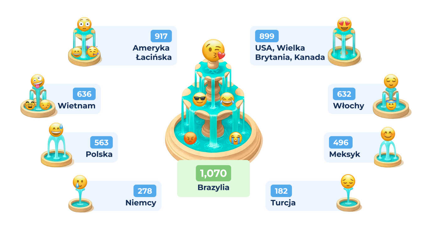 2 Workplace Emoji Use by Account.jpg