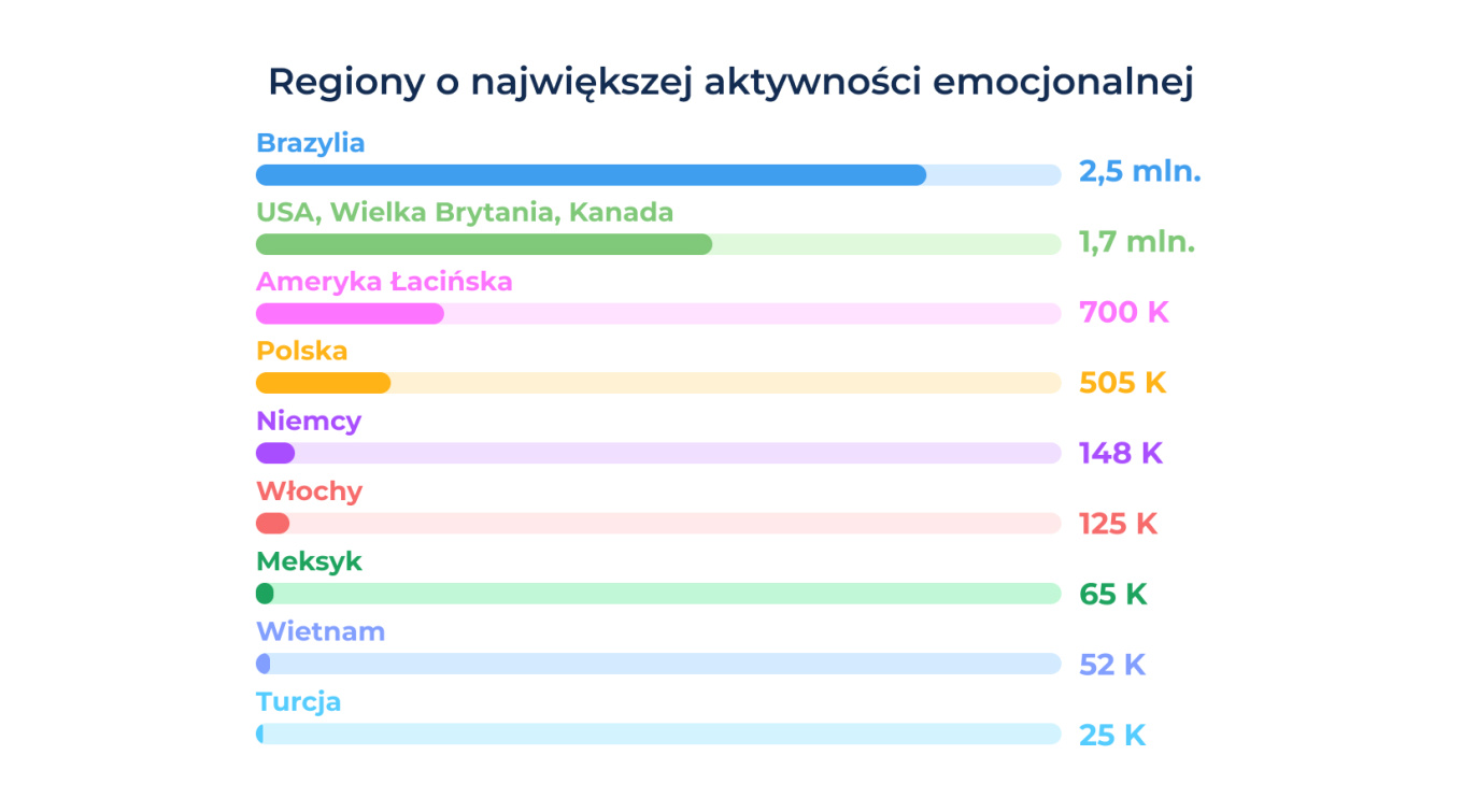 5 Where Business Chats Come Alive_ Global Reactions by Region.jpg