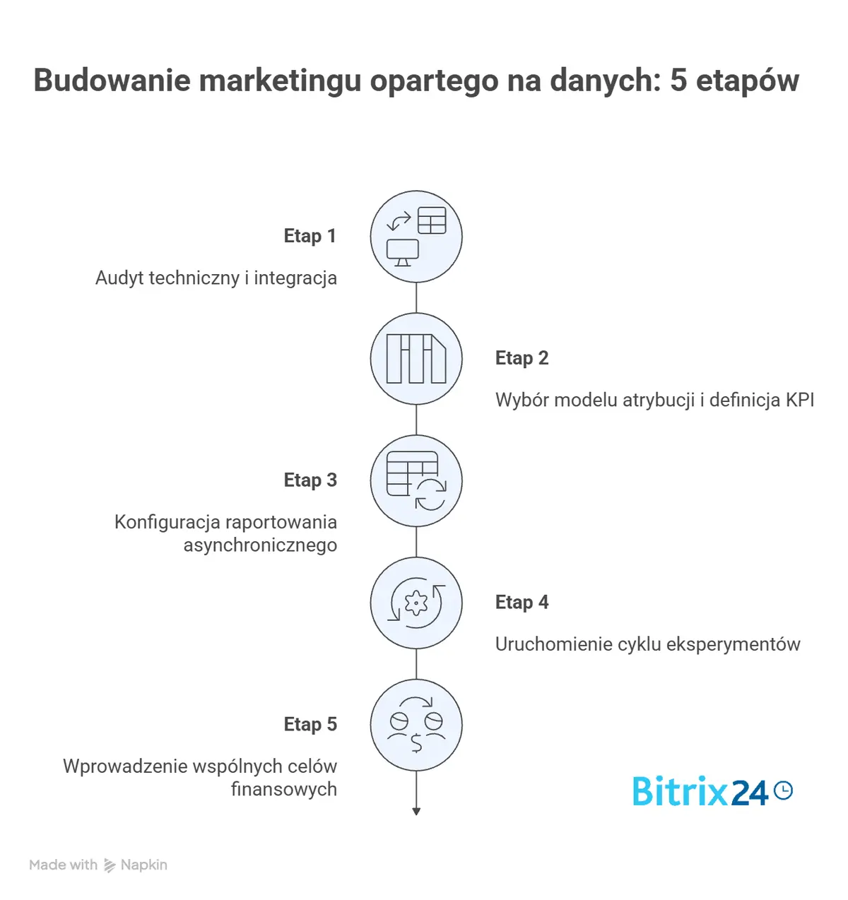 ROI w marketingu bez wytykania palcami