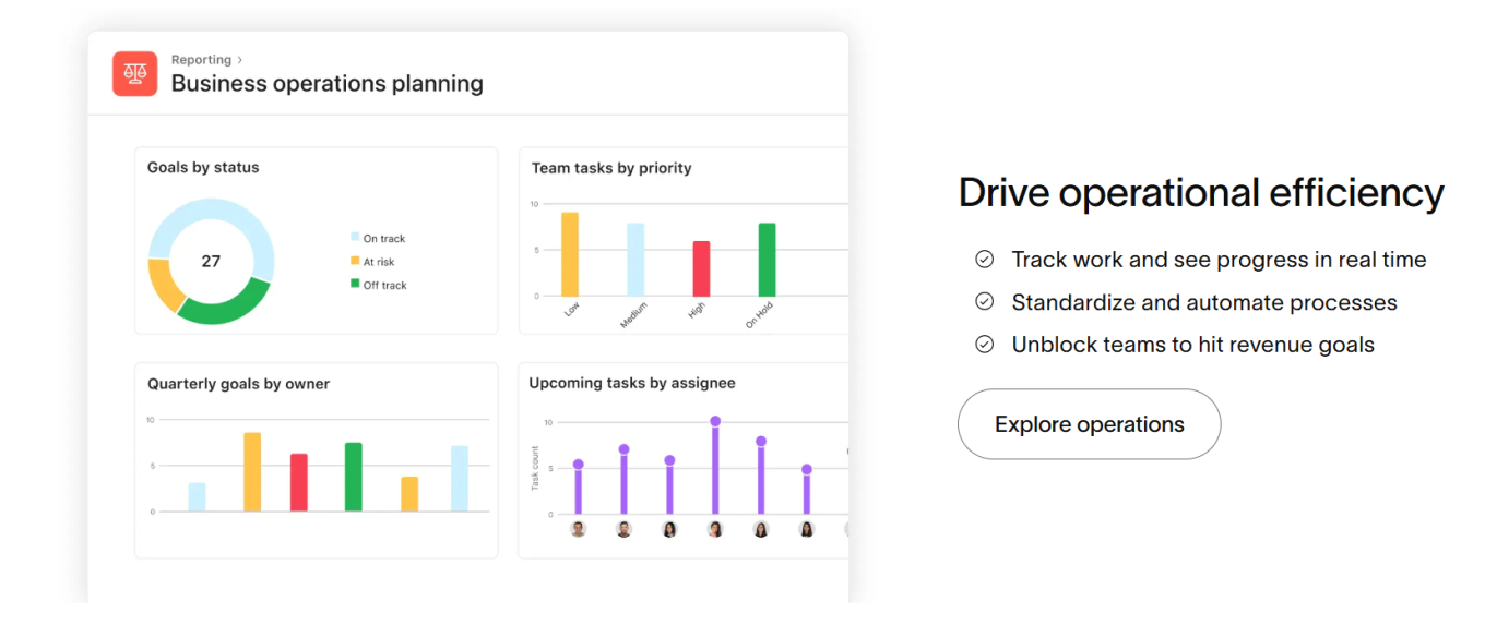Platforma współpracy zewnętrznej Asana — twój as w rękawie