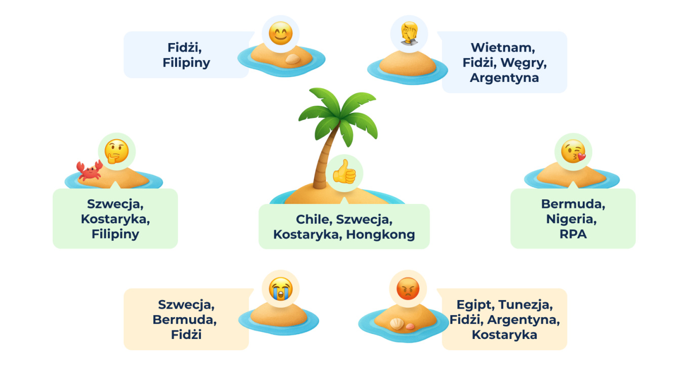 4 The Global Language of Emoji_ Regional Favorites.jpg