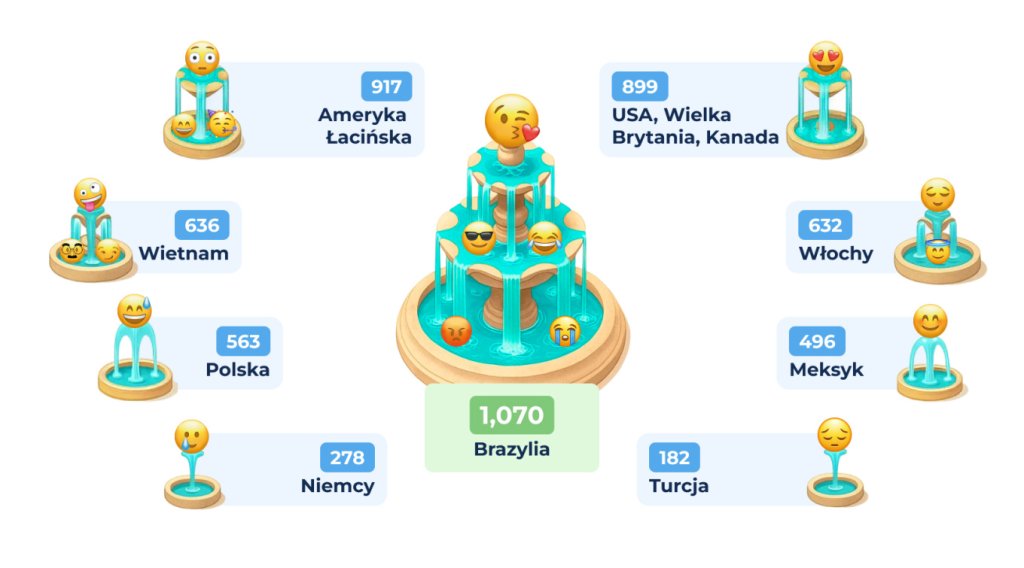 2 Workplace Emoji Use by Account.jpg