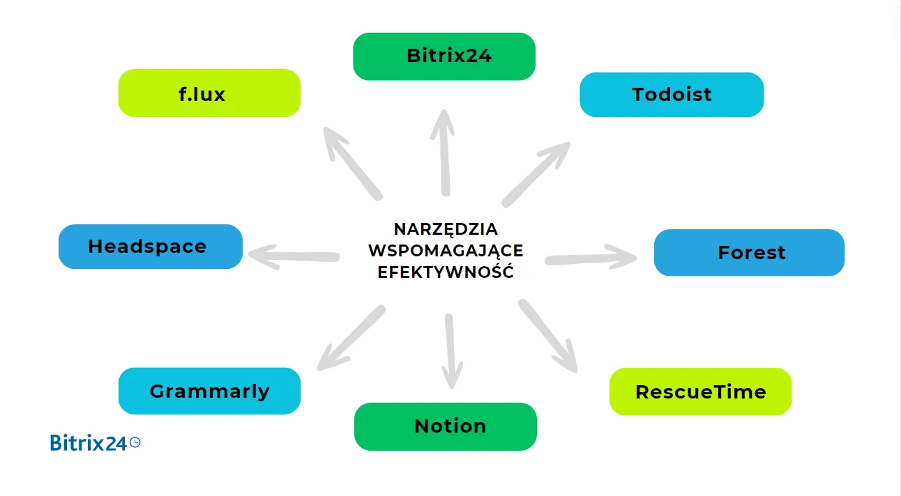 Efektywność pracy: Jak pracować mądrzej, a nie ciężej?