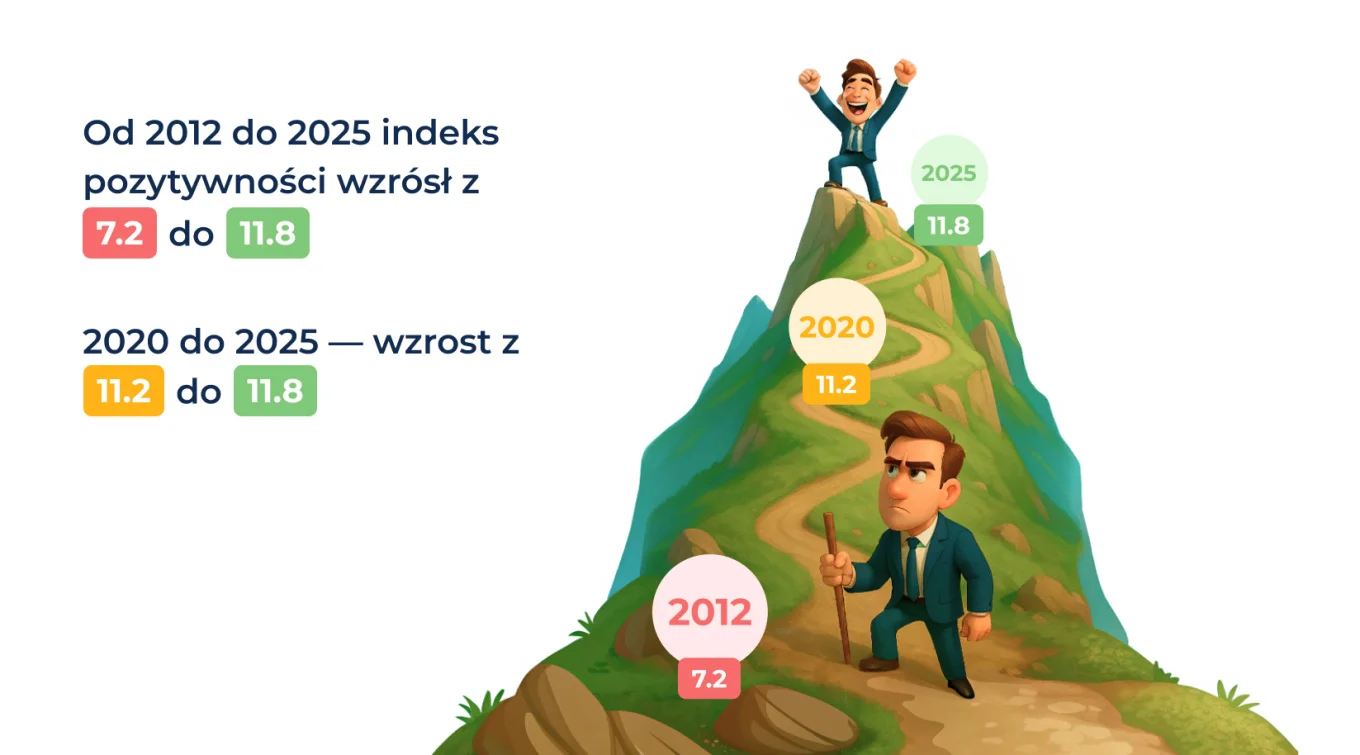3 The Evolution of Workplace Communication_ A Positive Trend.jpg