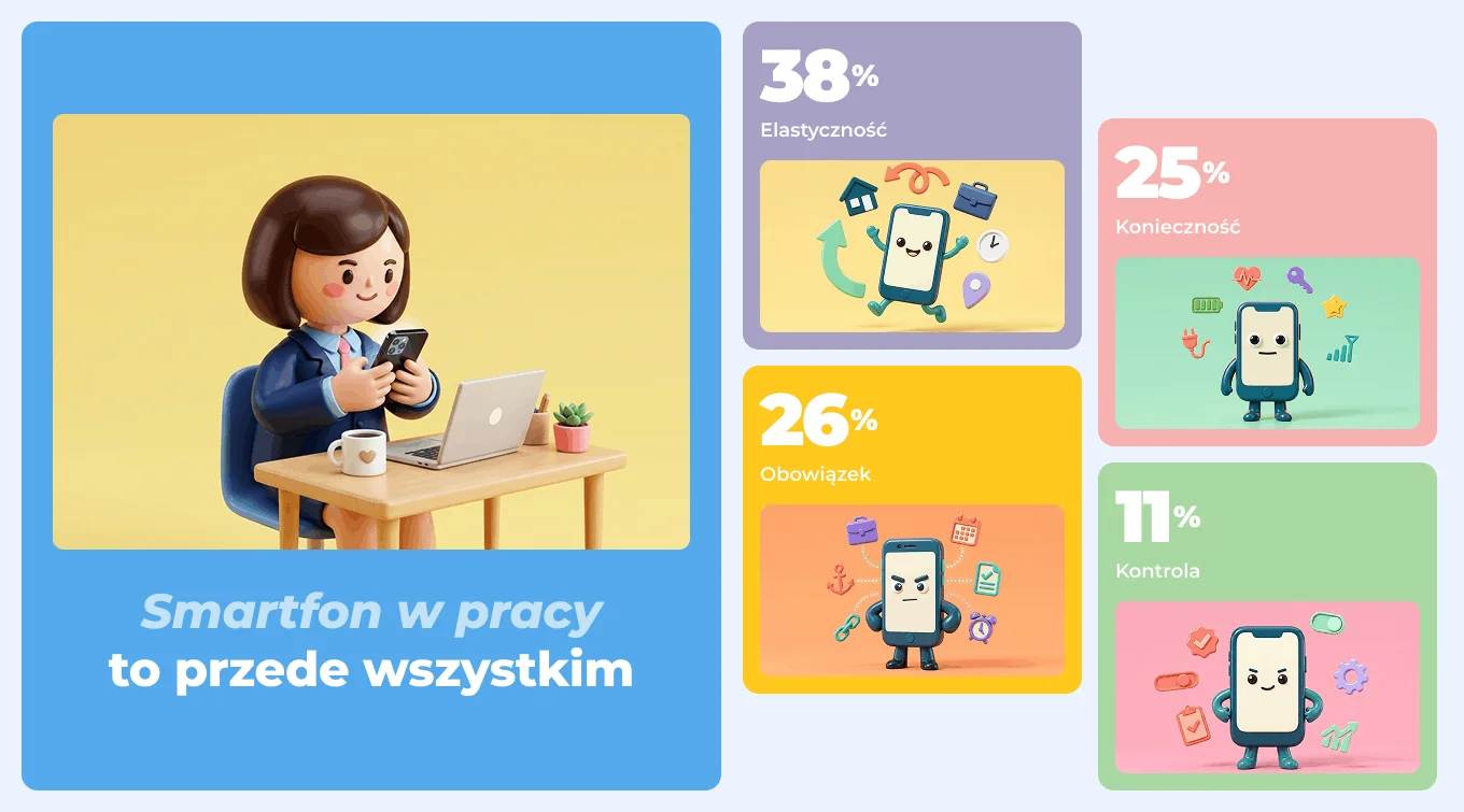 Smartfon