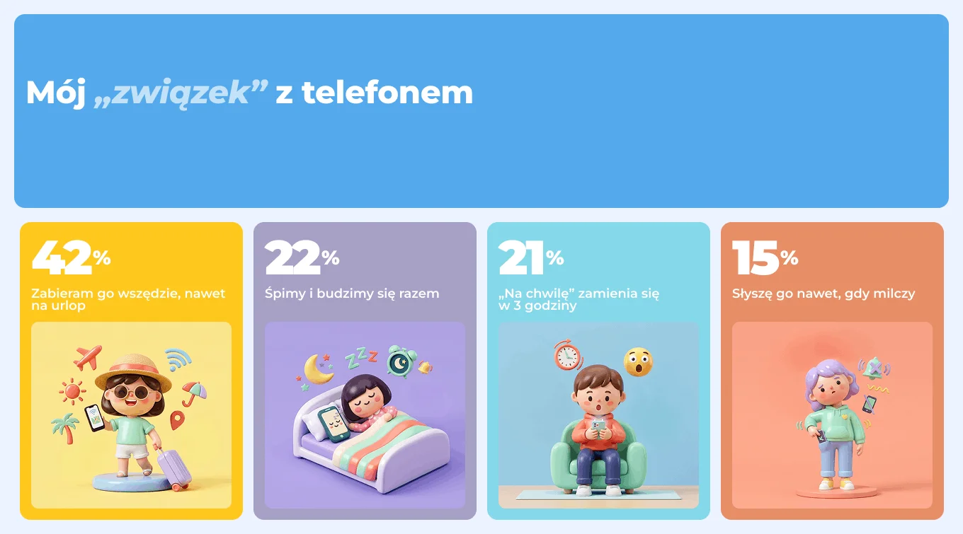 Samrtfon3