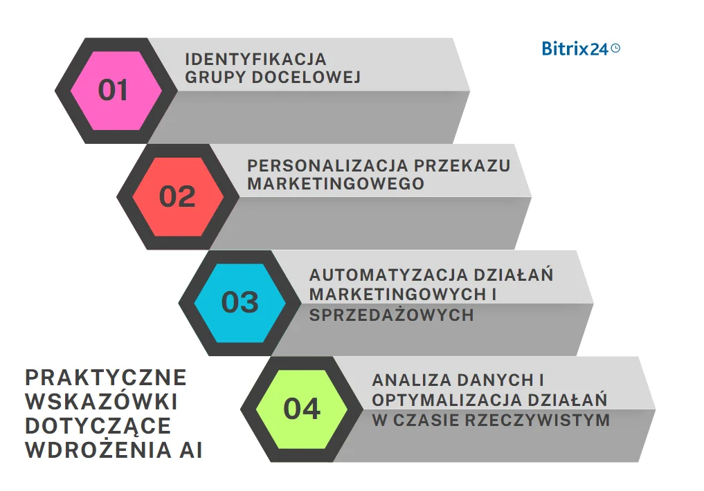 Praktyczne wskazówki dotyczące wdrożenia AI