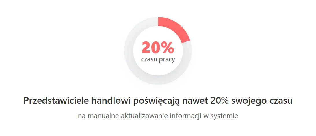 Dylemat doświadczenia użytkownika – głębsze spojrzenie na problemy