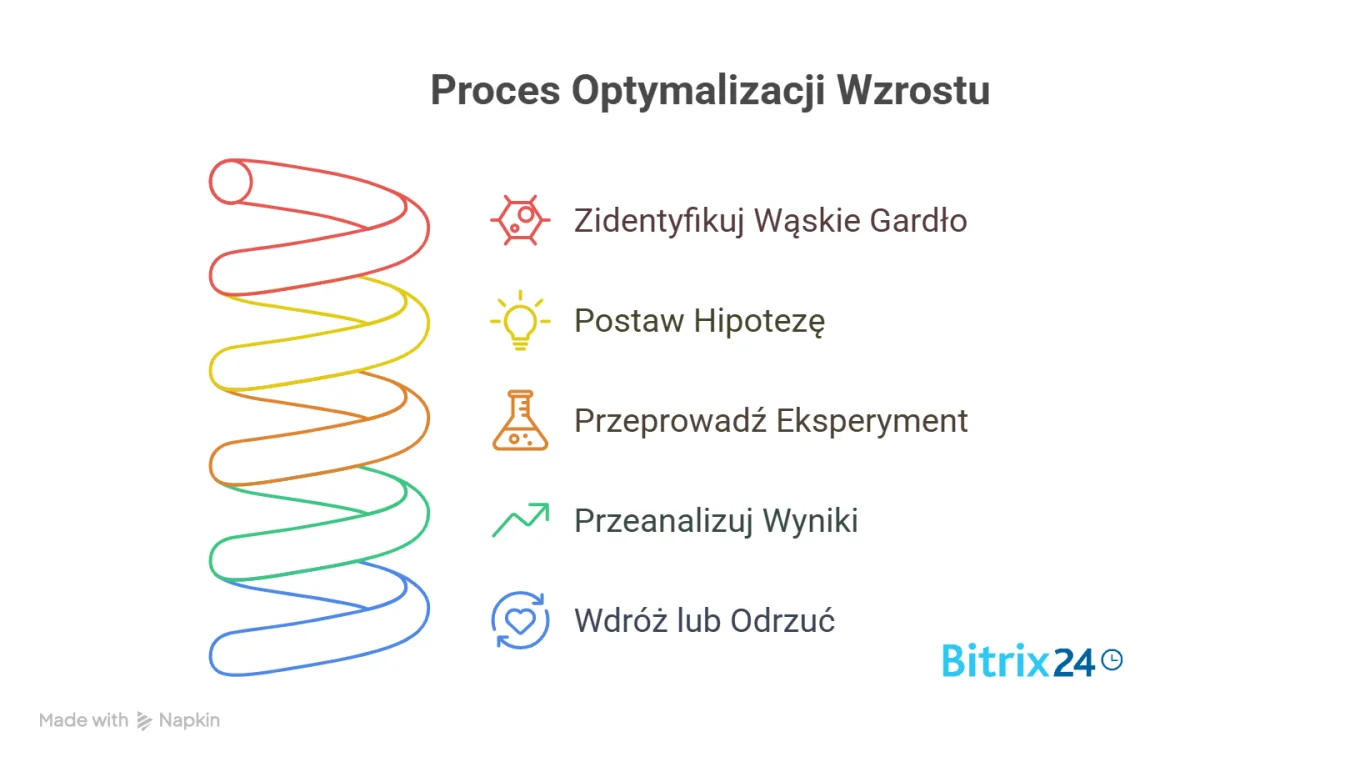 Podstawą KSO Wzrostu nie jest lista zadań, ale pętla zwrotna_ - visual selection (1).png