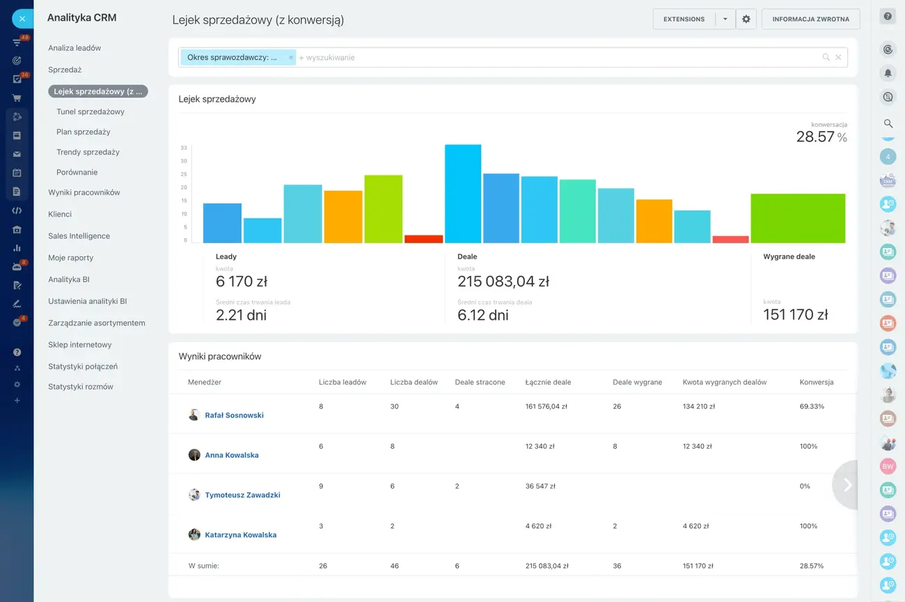 Analityka do oceny i poprawy