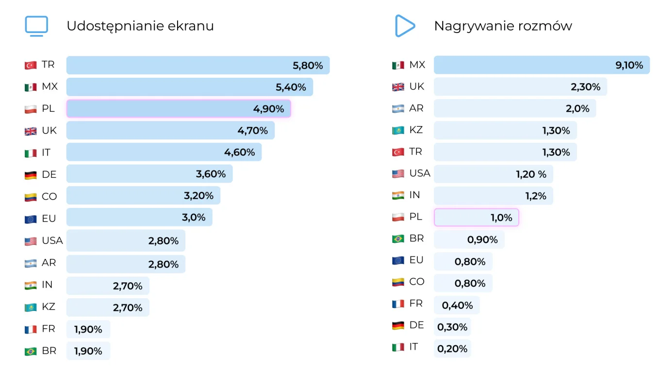 udostepnianieekranu.jpg