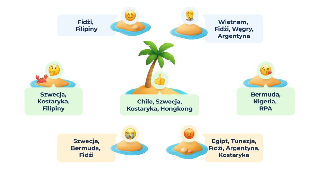 4 The Global Language of Emoji_ Regional Favorites.jpg