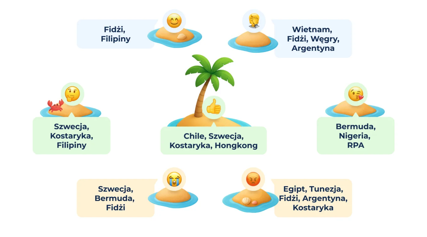 4 The Global Language of Emoji_ Regional Favorites.jpg