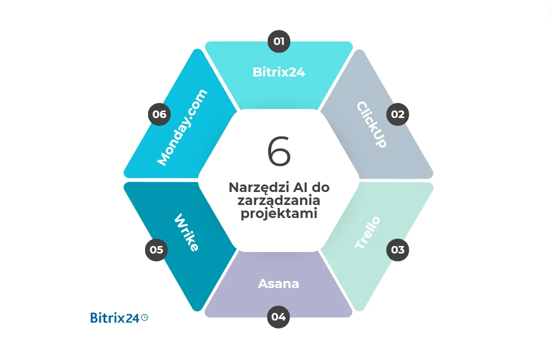 Narzędzi AI do zarządzania projektami