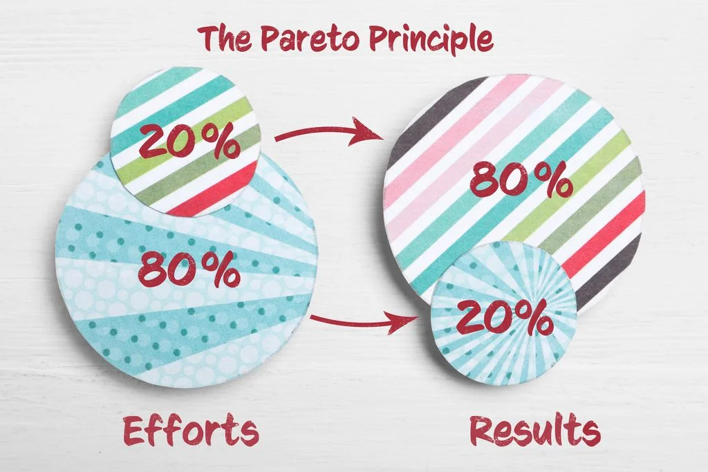 Zasada Pareto Zasada Pareto